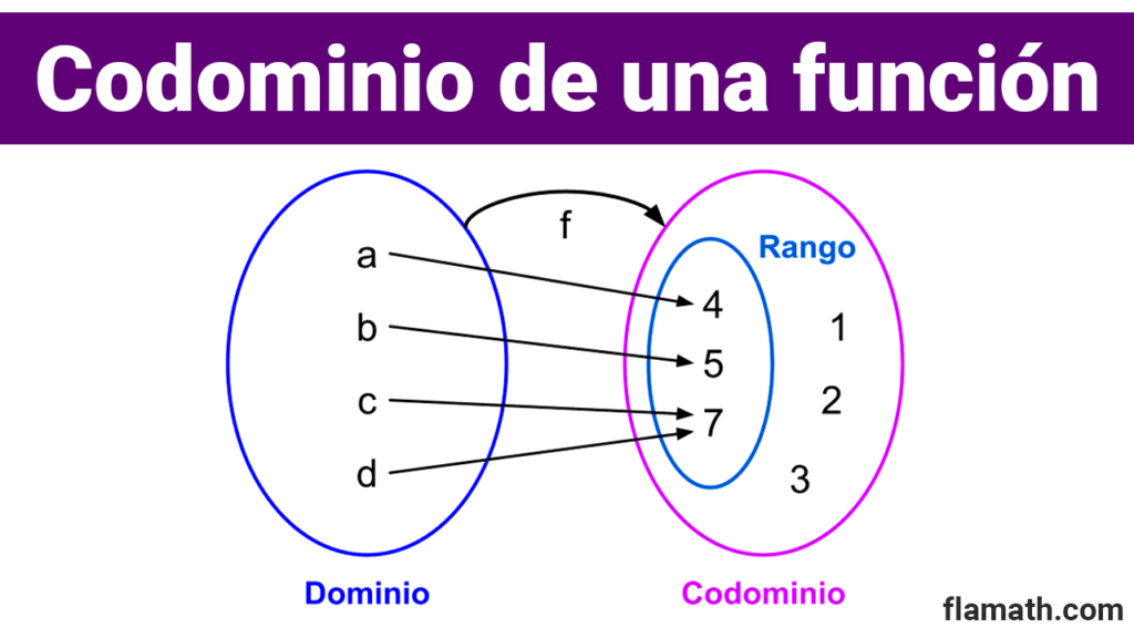 Codominio de una función Codominio de una función: qué es, explicación, grafico y ejemplos