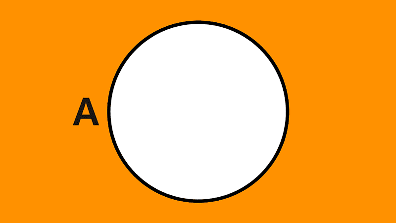 Complementación de conjuntos