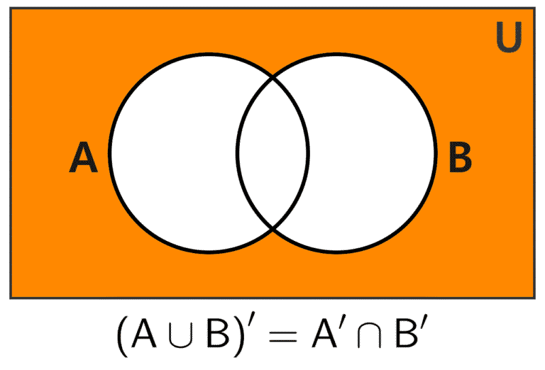 Complemento de un Conjunto: ¿Qué es? Ejemplos y Diagrama
