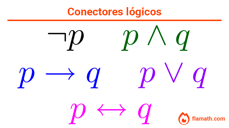Conectivos lógicos en matemáticas Conectivos de lógica proposicional y sus símbolos
