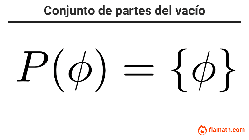 Conjunto de partes del vacío Conjunto de partes o conjunto potencia del conjunto vacío