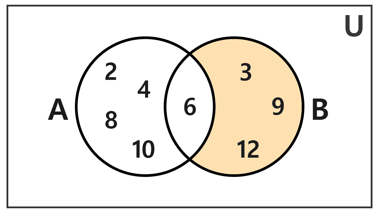 Diagrama de Venn gráfico de la diferencia entre dos conjuntos, ejemplo 1 segunda diferencia Diagrama de Venn gráfico de la diferencia entre dos conjuntos, ejemplo 1 segunda diferencia