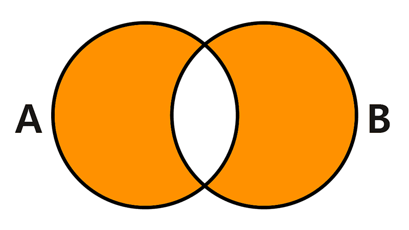 Diferencia simétrica de conjuntos