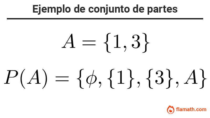 Ejemplo del conjunto de partes Ejemplo del conjunto de partes de un conjunto con dos elementos