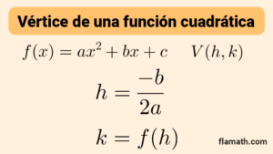 Vértice de una Función Cuadrática: Fórmula y Ejemplos