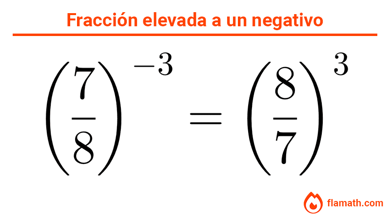 Fracción elevada a una potencia negativa Fracción elevada a una potencia negativa