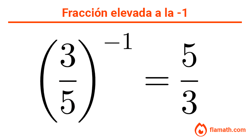 Fracción elevada a -1 Fracción elevada a la menos uno