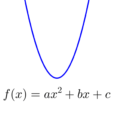 Función cuadrática 3 Función cuadrática