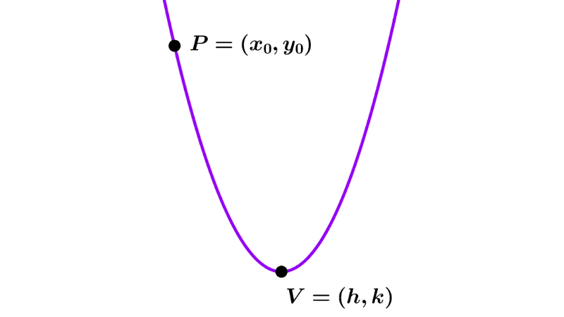 Hallar una función cuadrática a partir del vértice y un punto 9 Hallar una función cuadrática a partir del vértice y un punto