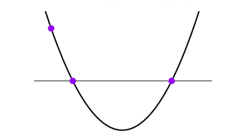 Hallar función cuadrática a partir de las raíces y un punto 10 Hallar función cuadrática a partir de las raíces y un punto