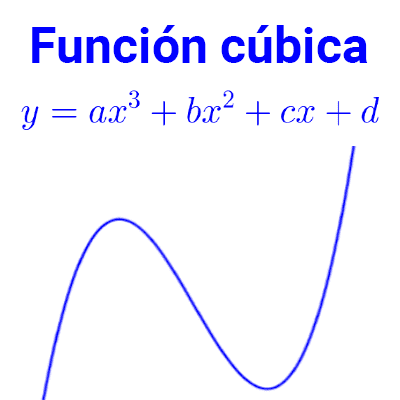 Función cúbica 2 Función cúbica