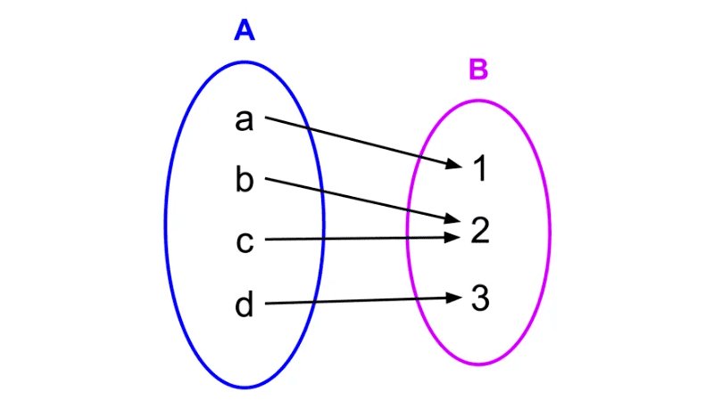 Función sobreyectiva
