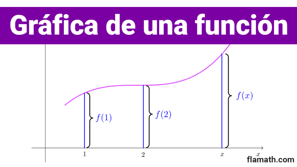 Gráfica de una función Gráfica de una función: que es, para qué sirve, explicación