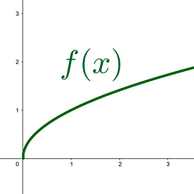 Cómo graficar funciones 3 Cómo graficar funciones matemáticas