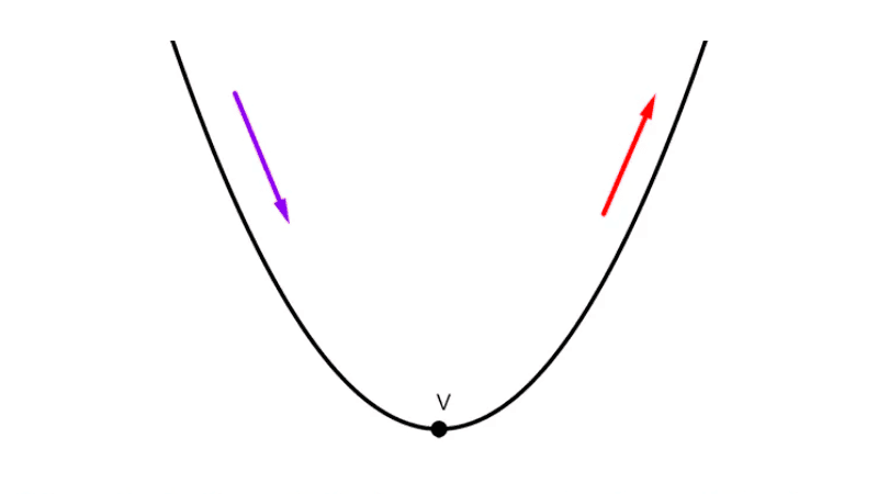 Intervalos creciente y decreciente de una función cuadrática 7 Intervalos creciente y decreciente de una función cuadrática