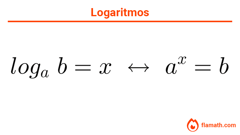 Definición de logaritmo Definición de logaritmo de un número