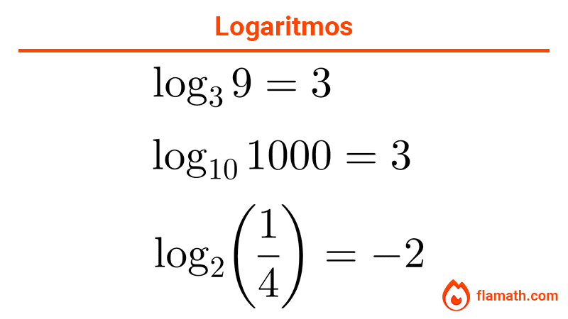 Ejemplos de logaritmos Ejemplos de logaritmos de un número. Resultados positivos y negativos