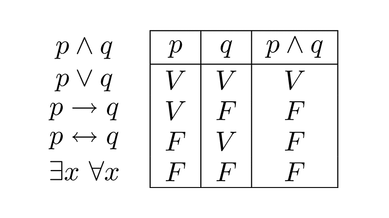 Lógica matemática 47 Lógica matemática básica