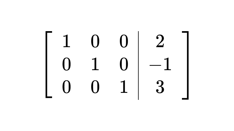 Método de eliminación de Gauss-Jordan