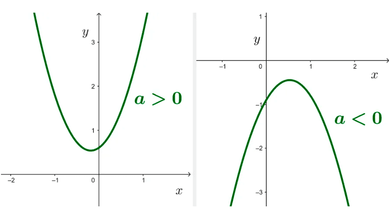 Intervalos de positividad y negatividad de una función cuadrática 8 Intervalos de positividad y negatividad de una función cuadrática