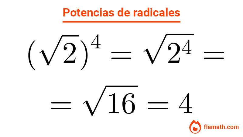 Potencias de radicales Potencias de radicales ejercicio resuelto