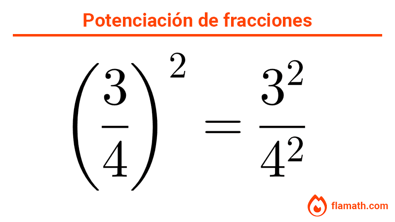 Fracción al cuadrado Fracción al cuadrado ejemplo
