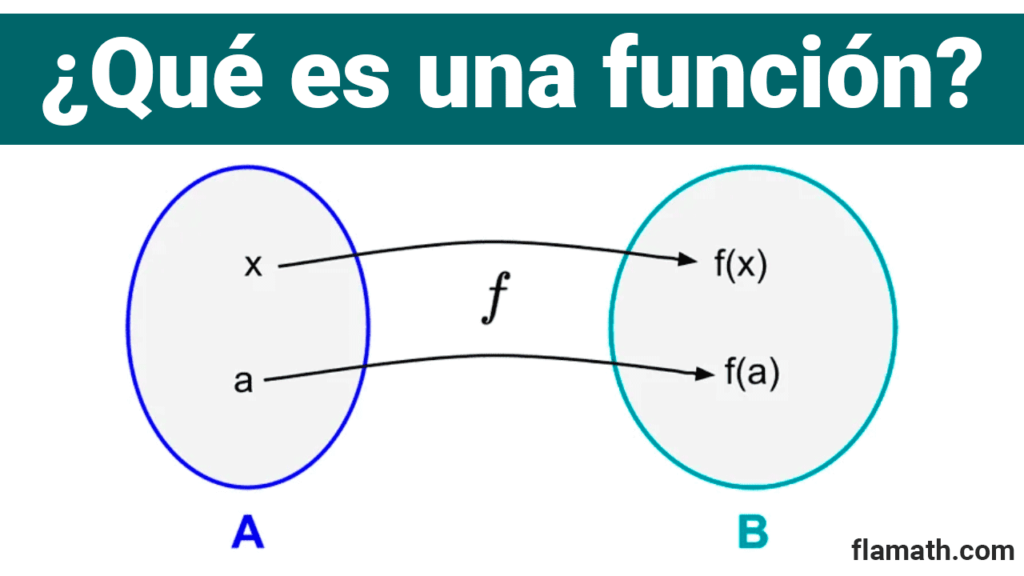Qué es una función en matemáticas Qué es una función en matemáticas: definición, explicación gráficos y ejemplos