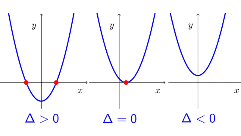 Raíces de una función cuadrática 6 Raíces de una función cuadrática