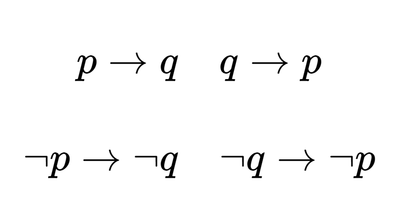 Recíproca, inversa y contrarrecíproca