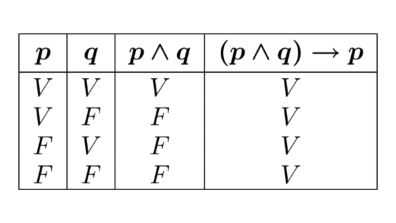 Tablas de verdad: qué son y cómo hacerlas 44 Tablas de verdad