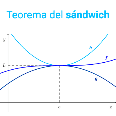 Teorema del sándwich 3 Teorema del sándwich