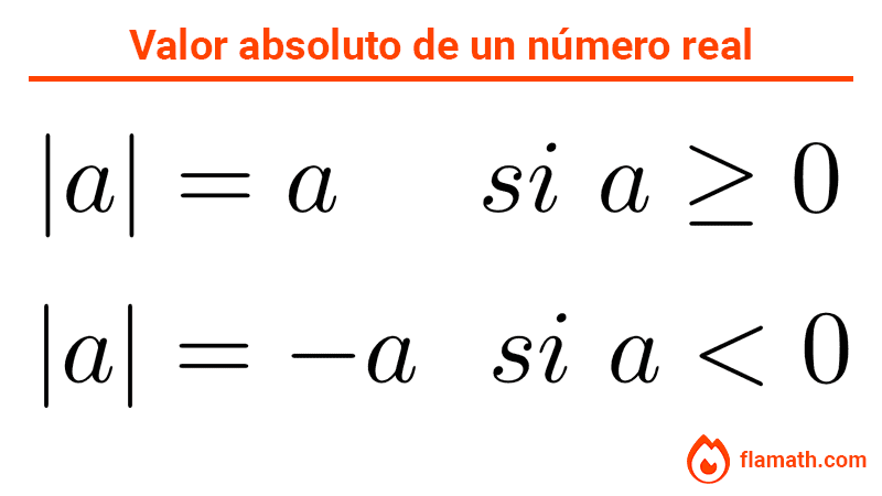 Definición de valor absoluto Definición de valor absoluto de un número real