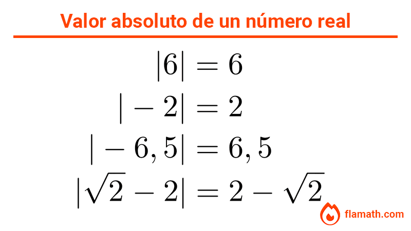 Ejemplos de valor absoluto Ejemplos de valor absoluto de un número real. El valor absoluto de 12, valor absoluto de raíz de 6. Valor absoluto de una raíz cuadrada